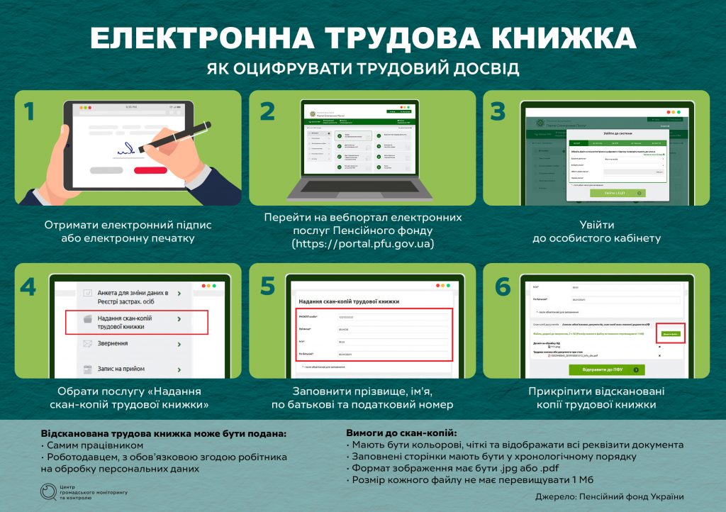 Що зміниться для українців з переходом на електронні трудові книжки?